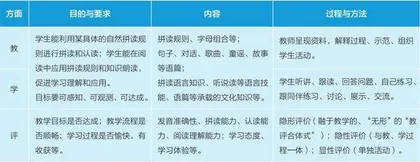 自然拼读教学中的课堂评价