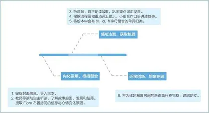 自然拼读教学中的课堂评价1