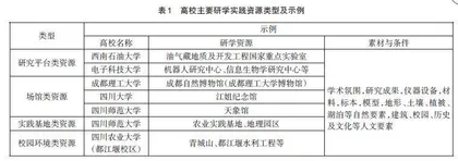 依托高校资源的“地理+”研学实践课程设计研究