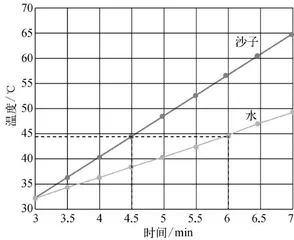 数形结合突破难点,重构模型深化认知 15