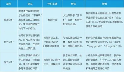 自然拼读教学中的课堂评价2