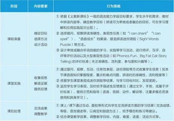 自然拼读教学中的课堂评价3