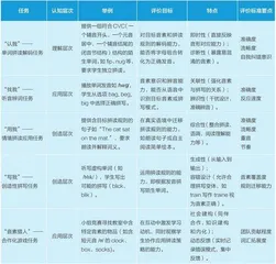 自然拼读教学中的课堂评价4