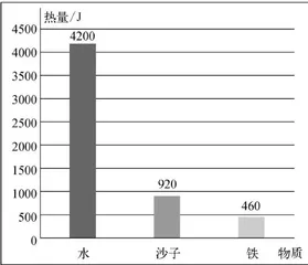 数形结合突破难点,重构模型深化认知 18