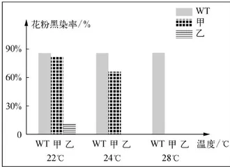 基于三位一体评价模式命制高中生物学试题3