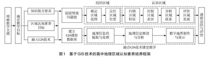 基于GIS的高中地理区域认知素养培养教学设计