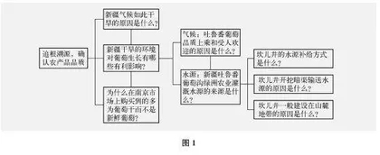 情境在地理教学中的应用