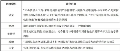 情境在地理教学中的应用1