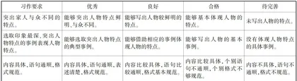 基于智能评改系统的习作教学水平提升策略研究