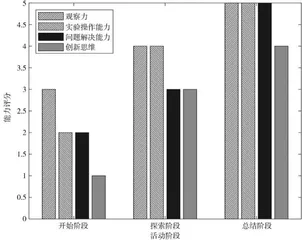 基于幼儿科学探究经验连续性的教育实践策略研究