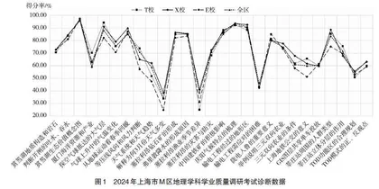 高阶思维导向下的地理试题精准讲评策略