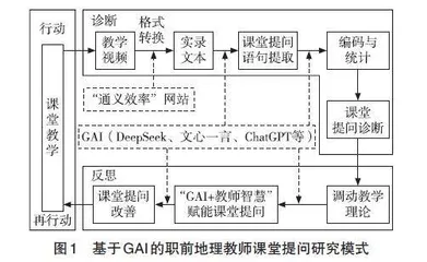 生成式人工智能赋能职前地理教师课堂提问策略初探