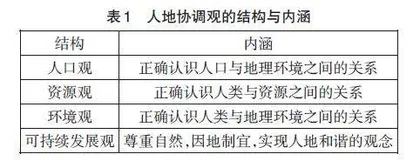 2024年高考地理试题对人地协调观的考查及启示