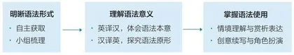 整本书阅读视域下的语法教学探究