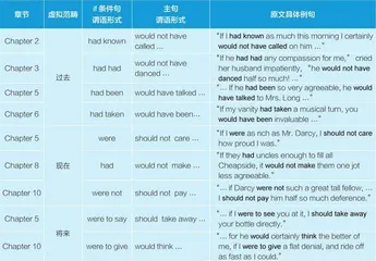 整本书阅读视域下的语法教学探究1