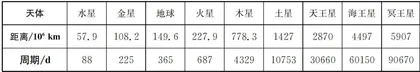 一道高中数学教材习题的跨学科学习元素挖掘