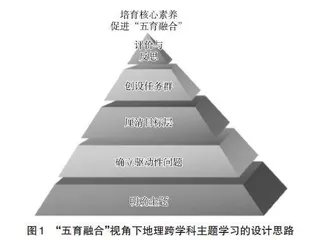 “五育融合”视角下地理跨学科主题学习的案例设计研究