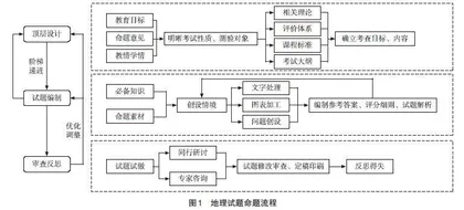 基于高中地理学科核心素养测评的考试命题路径研究