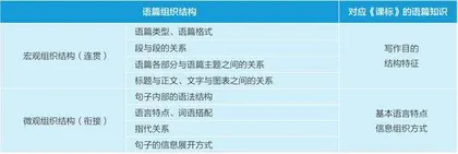 建构主义视角下的初中英语语篇知识教学策略探究