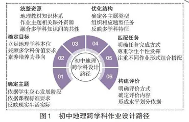 职业生涯教育视域下初中地理跨学科作业设计探究