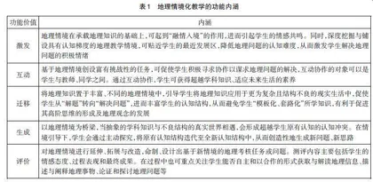 地理情境化教学的应然功能、基本原则与教学实施
