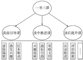 基于“一书三课”的整本书阅读策略研究