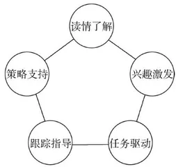 基于“一书三课”的整本书阅读策略研究1