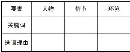 “扶”“放”结合，助力自主阅读