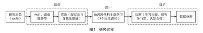 地理跨学科主题学习中学生探究参与度研究