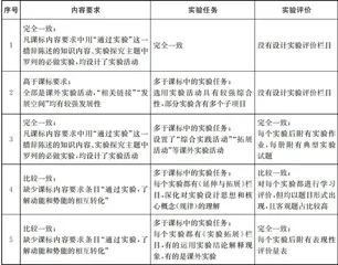 初中物理实验手册的内容比较及修订建议