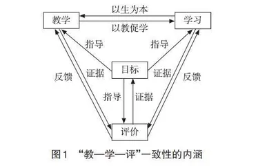 基于“教—学—评”一致性的地理整合性情境教学探究