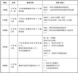 初中物理实验手册的内容比较及修订建议1