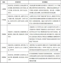 初中物理实验手册的内容比较及修订建议2