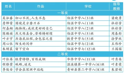 “同题赛场” 走进浙江省丽水市青田县