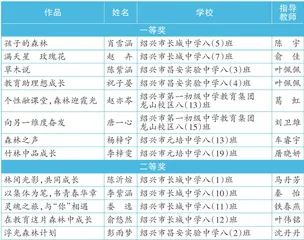 “同题赛场”走进浙江省绍兴市越城区1