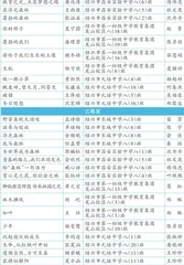 “同题赛场”走进浙江省绍兴市越城区2