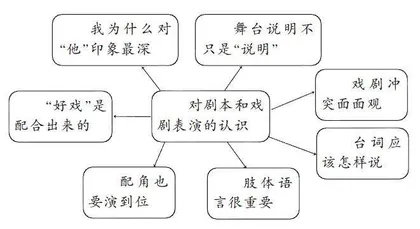 演出与评议