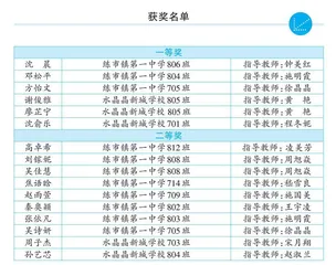“同题赛场”走进浙江省湖州市南浔区