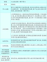 巧列作文提纲，写作有的放矢