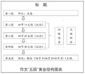 记叙文写作中考指导策略