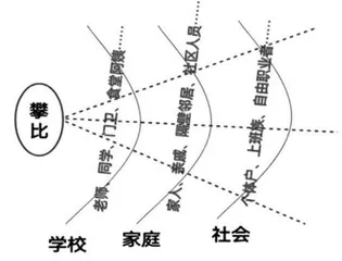 2022年浙江省丽水市九年级统测卷作文评析