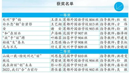 “同题赛场”走进浙江省丽水市莲都区