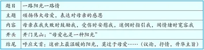 巧列提纲 有的放矢 