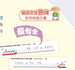 来信之最 4