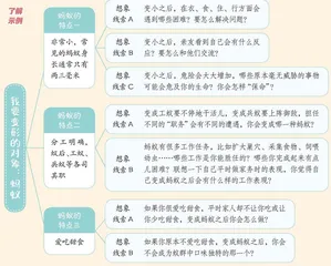 攒够一拨好作文，再来一次