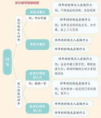 漫长的拜年