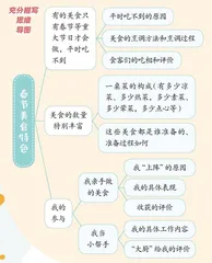 忙年