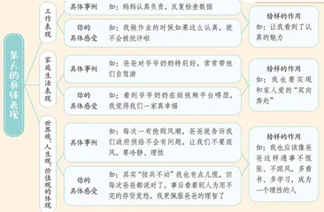我家的“老男孩” 