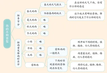 要真的,不要假的1