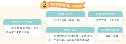 吼叫与无声